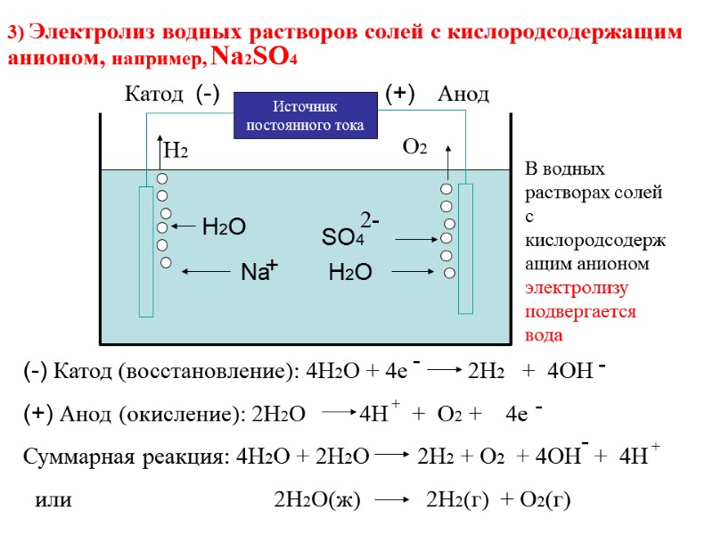 3) Электролиз водных растворов солей с кислородсодержащим анионом, например, Na2SO4  (-) (+) Катод